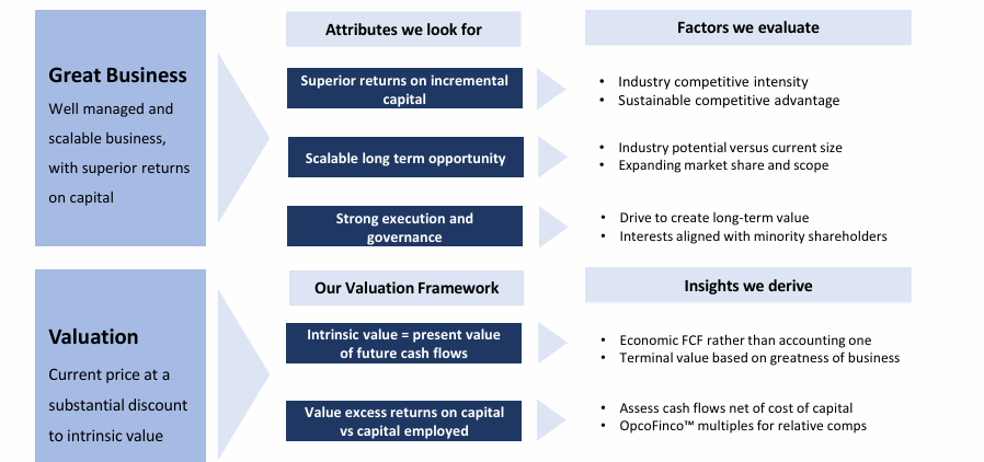 Ashoka WhiteOak Global Emerging Markets deck - Page 8